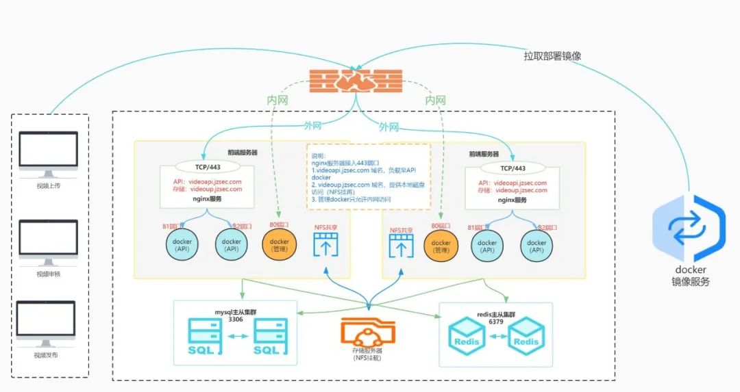 1個(gè)月引流增長30%!內(nèi)容合規(guī) 定位精準(zhǔn)渠道…證券新媒體運(yùn)營解決方案